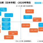 人材採用手法（15種類）を徹底比較【2020年版】｜アフターコロナで考える次世代採用