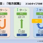 2021年トレンド予想！「地方就職」を徹底解説